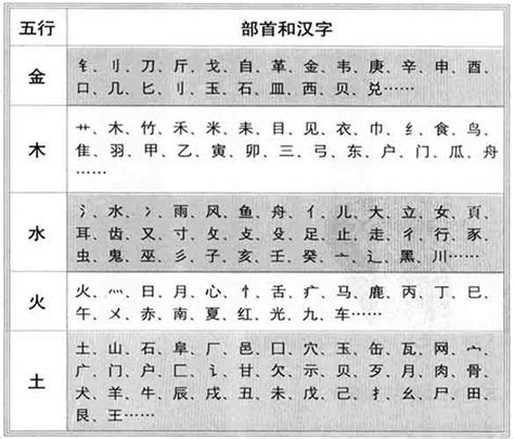 瑞 五行|瑞字的五行属性